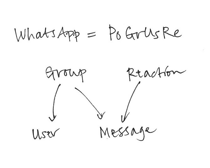 The WhatsApp molecule and its structure