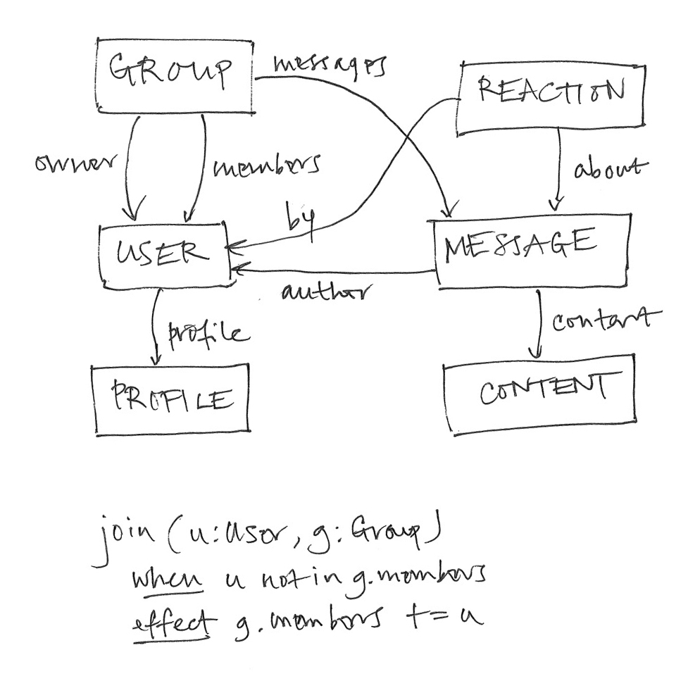 States and an action for WhatsUp