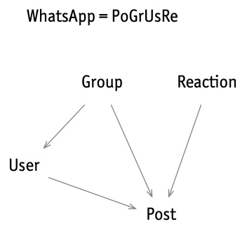 The WhatsApp molecule and its structure